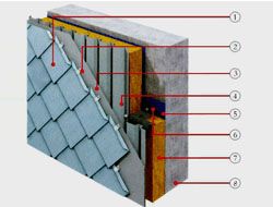 波紋板系統：此系統可應用墻面、室內吊頂